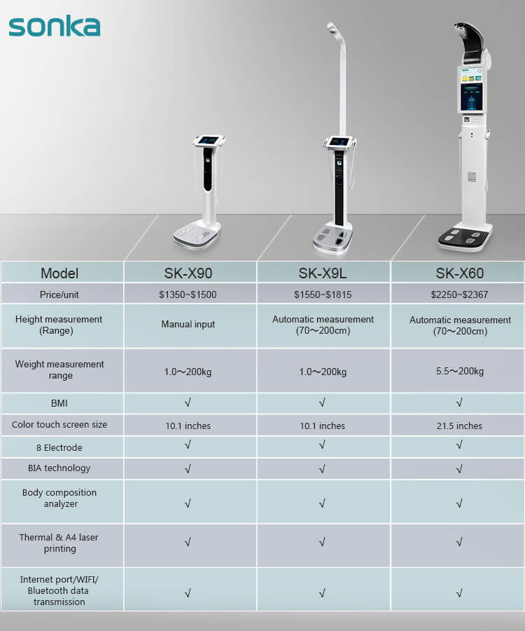 body composition analyzer machine