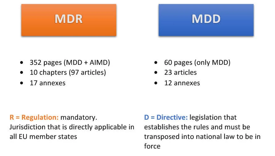 Comparison of the MDR regulation and MDD directive