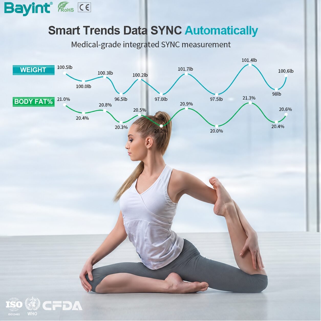 Bayint body composition tracking illustration with weight and body fat trends